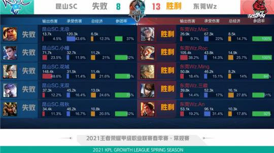 这对于球队 这对于球队