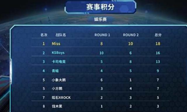 一个环节 一个环节