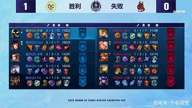 仅在比赛中 仅在比赛中